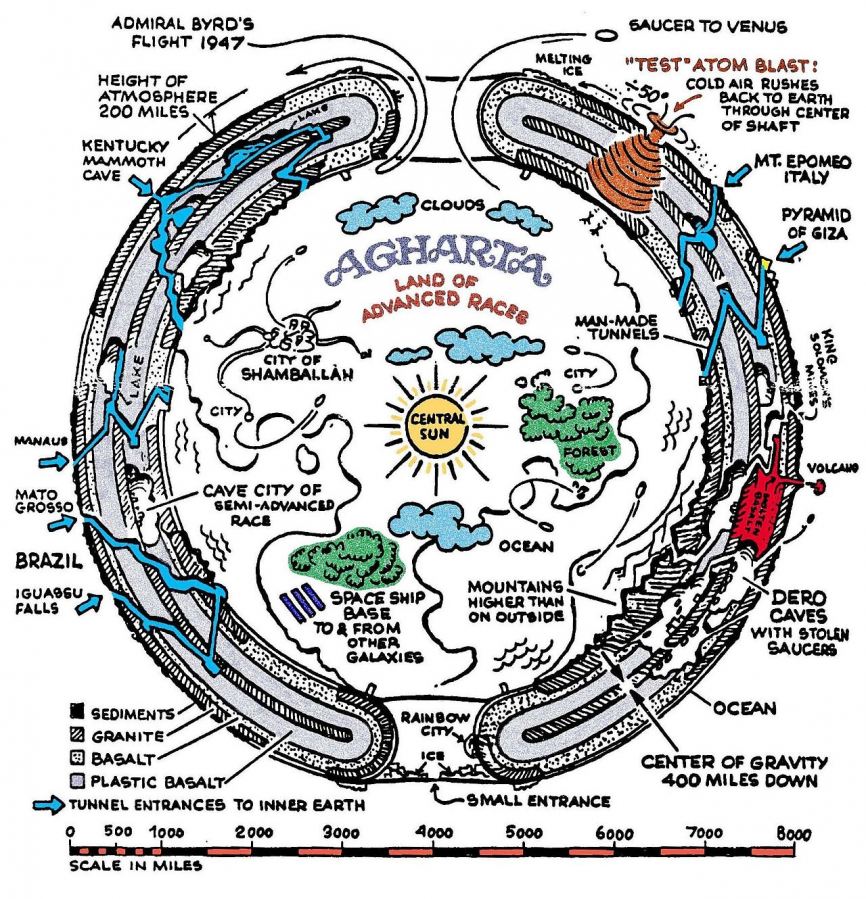Agartha